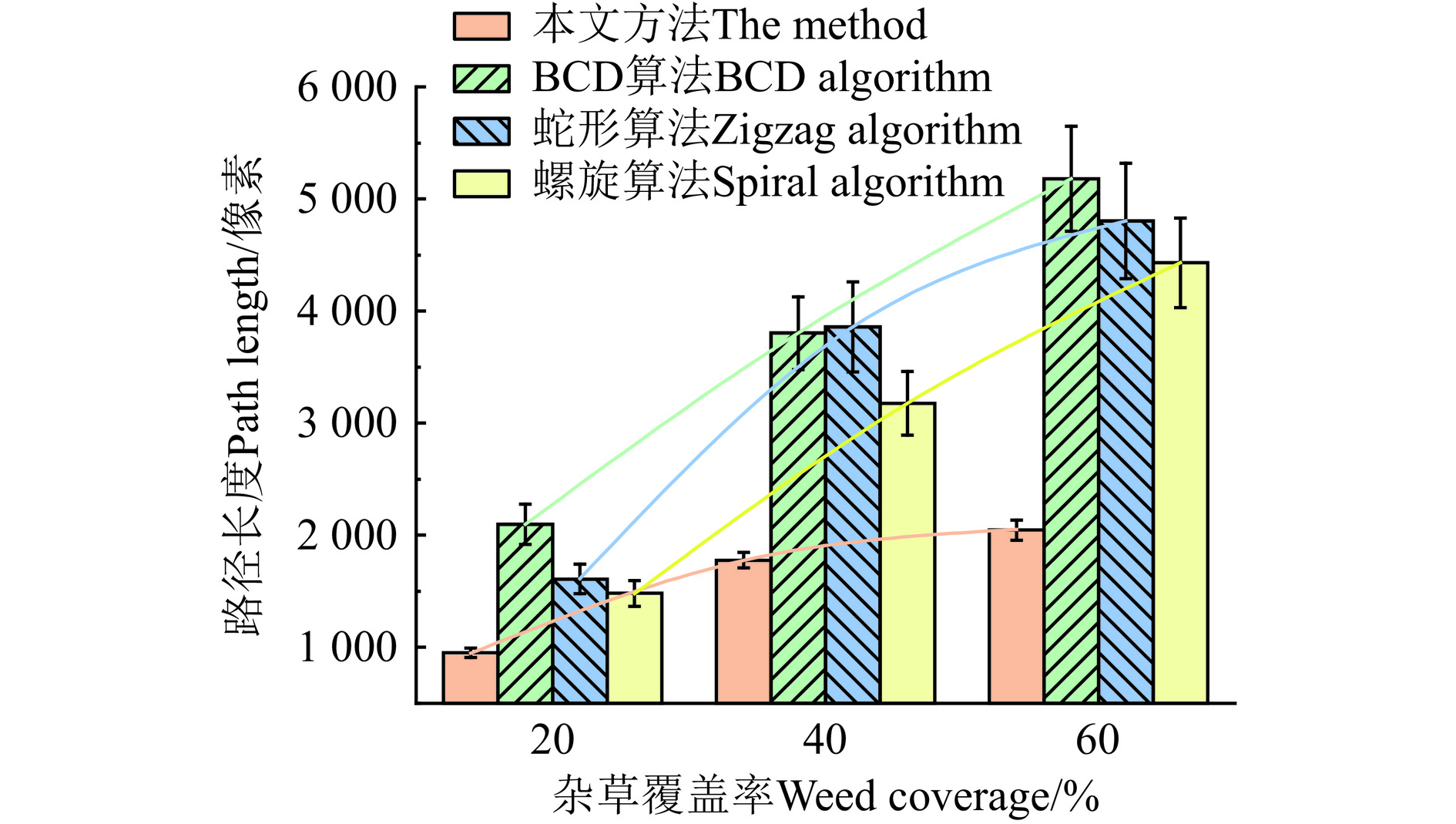 基于启发式搜索策略的自适应避苗除草作业路径规划